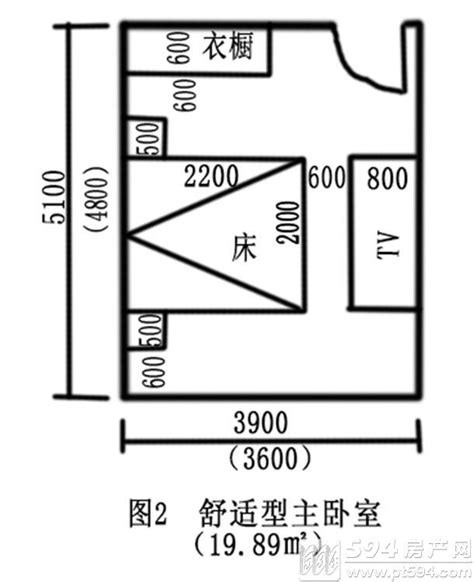 臥室尺寸|3